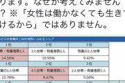 【悲報】ビッグイシュー「女性ホームレスが少ないのは日本が女性に厳しい社会だから」