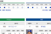 【実況】 5/4 中日vsヤクルト（神宮）18:00～ 先発:柳裕也【中継：フジONE DAZN他】