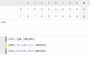 セ･リーグ D 2-1 T[5/7]　阪神、バンテリンで勝てん5戦全敗、打てん5戦3得点…打線組み替え実らず。