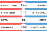 お金が貯まっていく人、貯まらない人