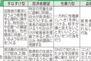 【画像】教委「ロリコン犯罪教師を分類分けしてみた。手なづけ型、救済者願望型、性暴力型、盗撮型」