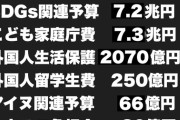 高市総理、「無駄な公金チューチューだと思う」をSNSを使い日本国民から広く募集