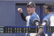 【2軍】日ハム吉田輝星 1回1安打1奪三振1失点 最速147キロ