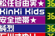 【乃木坂46】『紅白歌合戦』歌手別視聴率ランキング、乃木坂もランクイン！！！