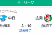 【6/28セ順位スレ】巨人-横浜-広島=-ヤク==中日=阪神