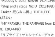 櫻坂46、初週41万4000枚！！