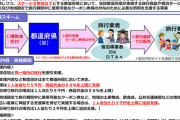 【朗報】Go Toトラベル、1人1泊5000円、クーポン券2000円、合計7000円配布ｷﾀ━━━(ﾟ∀ﾟ)━━━!!