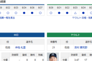 【ドラゴンズ実況】 8/28 中日 vs ヤクルト（バンテリンD）18:00~　先発：仲地【中継:NHKBS　Jスポ2　DAZN】