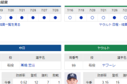 【実況】 7/30 中日vsヤクルト（バンテリンD）18:00～ 先発:高橋宏【中継：TV愛知　Jスポ2　DAZN他】