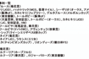 【競馬】角居師「（一番強かった馬は？）ウオッカだろうなぁ」