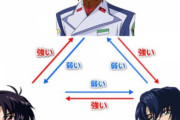 【ガンダムSEED】キラ、シン、アスランっていわゆる「三すくみ」の力関係だよな