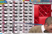 【速報】テレ朝『漫画総選挙』の結果、1位ワンピース ２位鬼滅の刃 3位スラムダンク デスノートは圏外