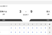 【2軍 日本ハムvs.巨人】3-9で負け