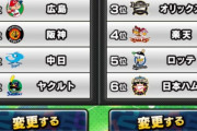 【プロスピA】巨人優勝予想多いな　山口の穴がどうなるか…【プロ野球順位予想】