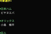 【プロスピA】パーラの配出停止がアナウンスされてないんだけど何でや【画像】