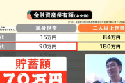 【悲報】30代独身男性の貯金額相場、開示される