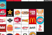 【画像】アメリカ人によるハンバーガーチェーン店tier表ｗｗｗｗｗ