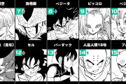 【速報】ドラゴンボール人気投票2ndステージ結果発表！！【漫画】