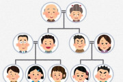 【悲報】5000円払って実家の家系図を遡ってみた結果ｗｗｗｗｗｗ