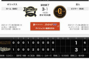 21.03.13 B3-1G 佐野皓太先頭弾にタイムリーと大暴れ！！ラオウはマルチを放ち投げてはベテラン宮城がしっかり試合をつくり山岡漆原が繋ぎ勝利を掴み取る！