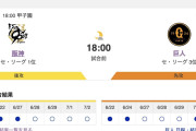 【虎実況】[7月3日] 阪神 vs 巨人 15回戦（甲子園）18:00～