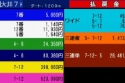 3連単2800万円!!　1月24日(金)大井７レースで史上最高配当www