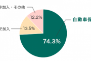 【画像】免許なしがカーシェアを借りた結果。