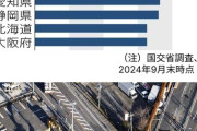 【画像】腐食した下水道管が多そうな都道府県が発表される