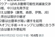 【悲報】バウアー、横浜に残留交渉すらまだされてない模様ｗｗｗｗｗｗｗｗｗｗ