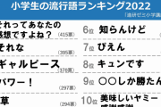 ひろゆき「小学生の流行語ランキング1位は『それってあなたの感想ですよね？』」