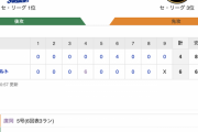 【巨人試合結果…】<巨人 4-6 ヤクルト> 巨人、最終戦で敗れ3年ぶりのシーズン負け越し