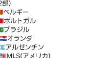 【悲報】上田綺世が無双してるオランダリーグのレベルｗｗｗｗｗｗｗｗ