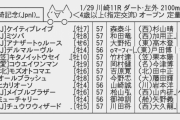 【川崎記念】チュウワウィザード－ケイティブレイブのワイドに給料ぶち込む！
