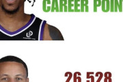 【NBA】信じられないようなスタッツって何がある？