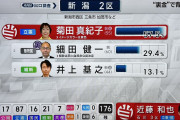 石丸伸二「テレビが裏金議員に『裏金マーク』付けてるのキモい。滑ってる事に気付けよ」