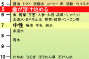 「コーラは歯を溶かす」→「デマです」→「やっぱり本当でした」