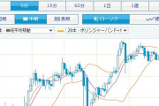 【緊急】ドル円ついに128円、60ドルでソフト買っても7680円に（プラス手数料）