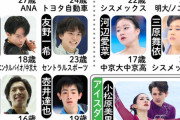 22年度強化選手発表 特別指定は羽生結弦 宇野昌磨 坂本花織ら12名　～紀平梨花は特別強化選手外れる～