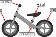 【事故】幼児向けキックバイクで死亡事故相次ぐ…ブレーキなく減速できず