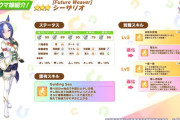 【ウマ娘】シーザリオはまーた2400得意族ですか