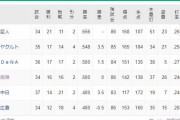 ●●●●●●広島_●●●●●●●中日_阪神_横浜_東京○○○_読売○○○○○○○○○○