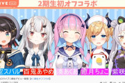 Vtuber ホロライブ各期同接中央値推移グラフ　2期生が色々とめちゃくちゃで草