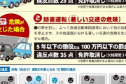 煽り運転←違反点数25点とかいくらなんでも重過ぎだろ。。。。。