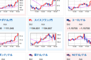 【相場】1ドル156円台突入　三者会談にて特に為替の話は出ず　次はNVIDIA決算に注意