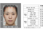 【画像】　花王、「日本人女性の平均顔」を発表