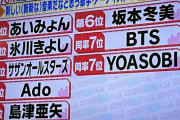 70代に聞いた「斬新な音楽だなと思う歌手」