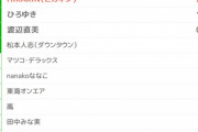 【悲報】いちばん信頼できるインフルエンサー一位HIKAKIN、二位はひろゆき