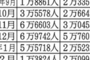 佐藤正久氏「日本の水際対策は底の割れた鍋」~ネットの反応「成田空港行きゃわかるけど、到着ゲートには…おまわりさんに捧げる唄：岡林信康