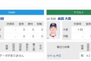 今日のDeNA先発有吉投手の結果予想