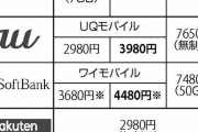 【朗報】日本政府さん、ガチで携帯料金の4割値下げを達成してしまう【有能】